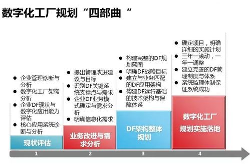一文讀懂智能工廠 數字化工廠、智能制造與計算機軟硬件研發的交匯點