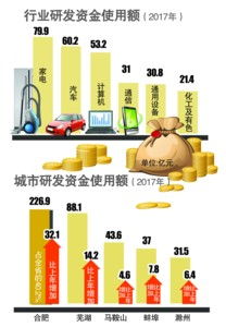 技術研發的舍得之道 從家電、汽車到計算機軟硬件的戰略投入